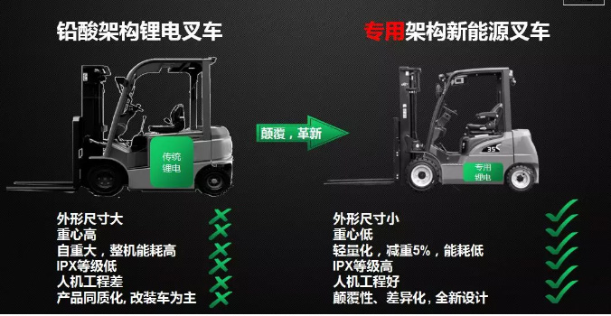 從2017到2019，杭叉電動叉車有哪些新突破？